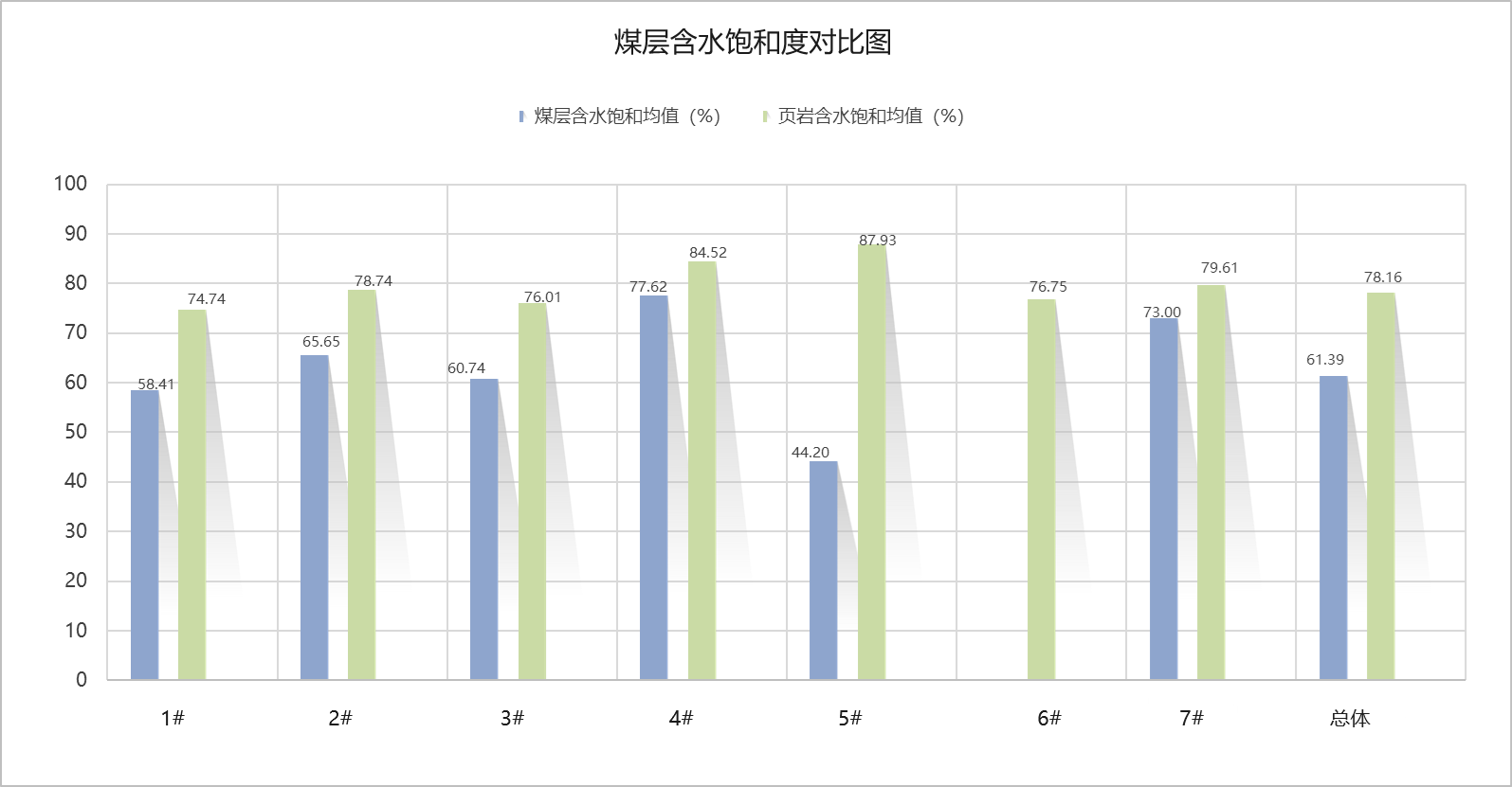 含水饱和度.png 含水饱和度.png