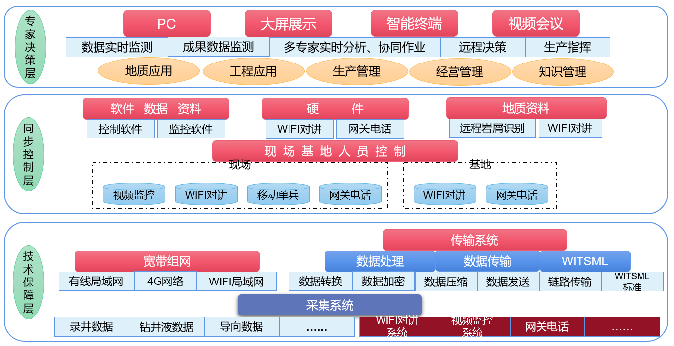 AI智能远程云录井，助力油气规模性勘探开发(图2)