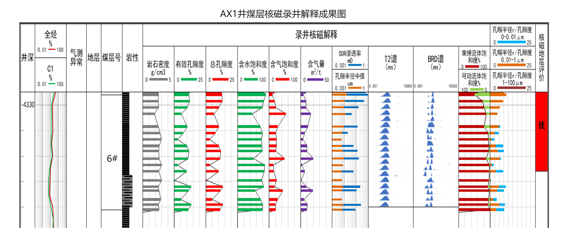 现场快测、精准高效! pg电子游戏SKNM12实现煤层气储层快速评价(图10)