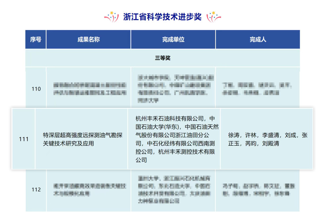 喜讯！pg电子游戏丰禾特深层超高强度远探测项目荣获浙江省科学技术进步奖(图2)